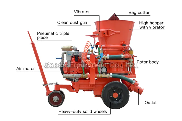 GAODETEC GZ-5AR 15mm Max Aggregate Refractory Gunning Machine With Heavy-Duty Wheels
